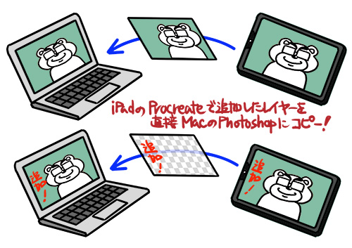 iPadのProcreateからMacのPhotoshopへレイヤーをコピー！